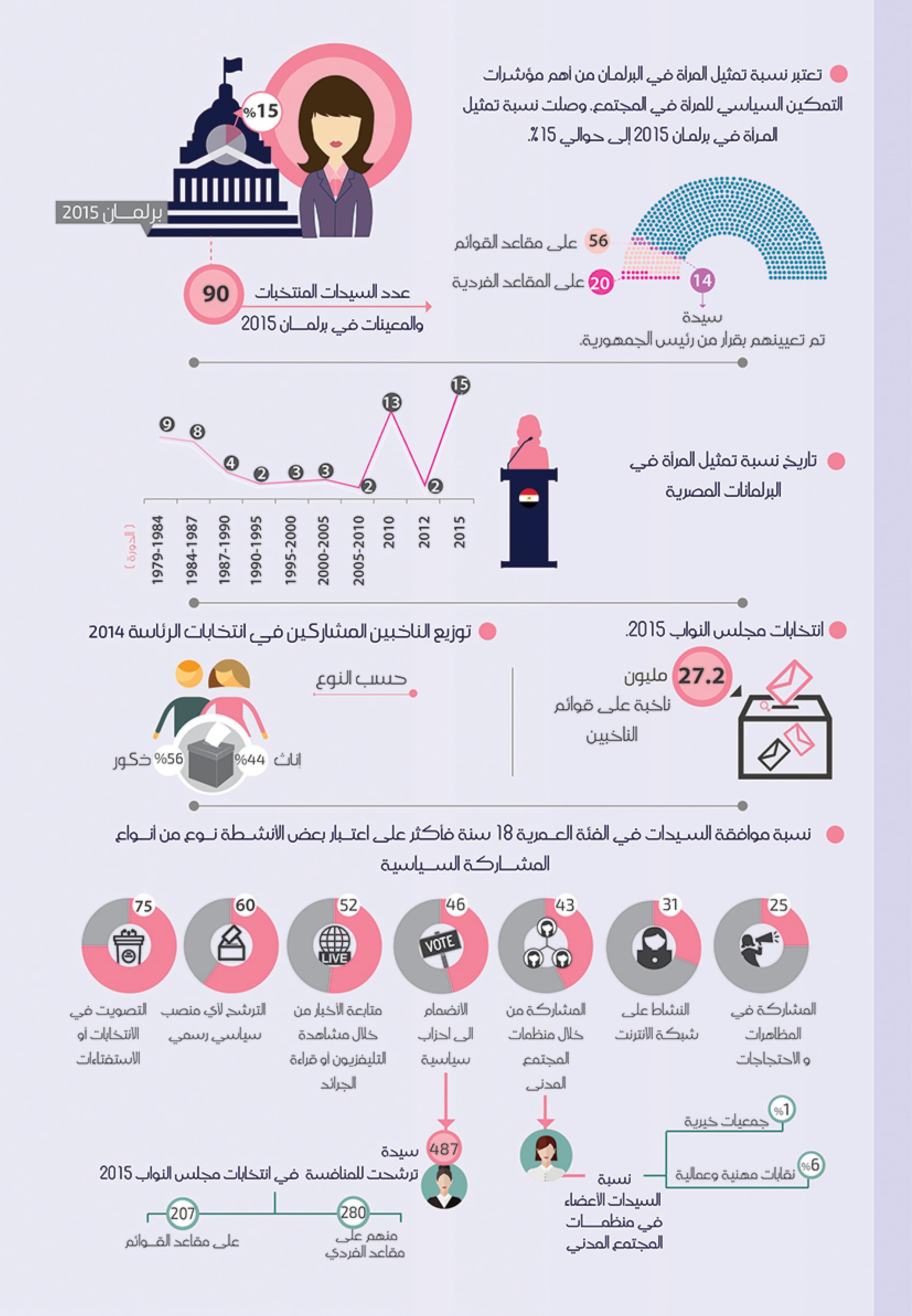 التمكين السياسي للمرأة — 2