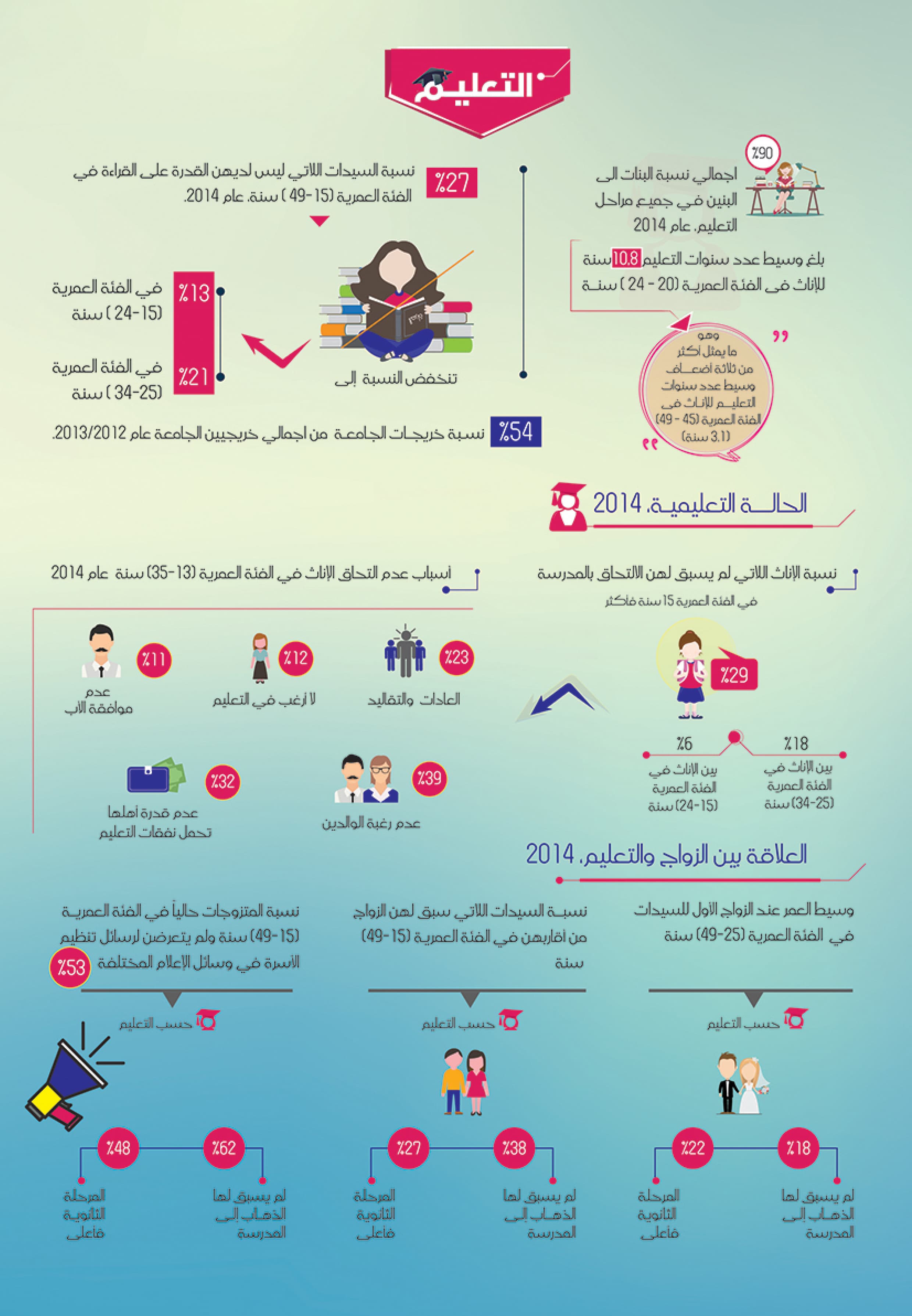 التمكين الاجتماعي للمرأة — 2