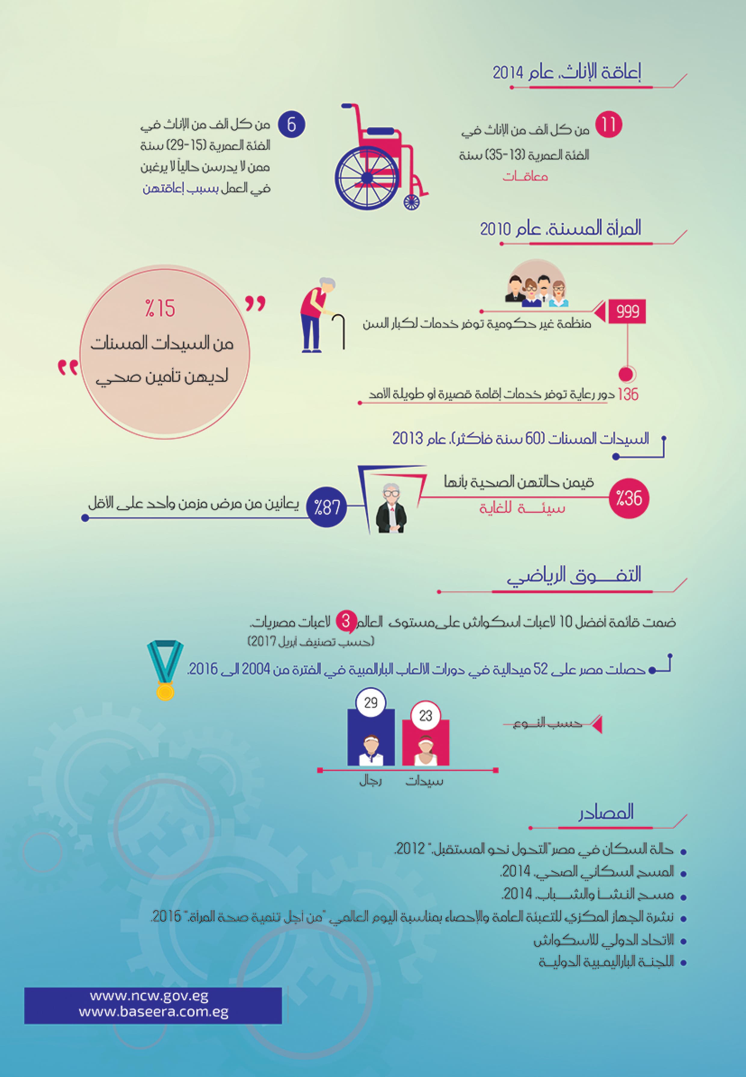 التمكين الاجتماعي للمرأة — 4