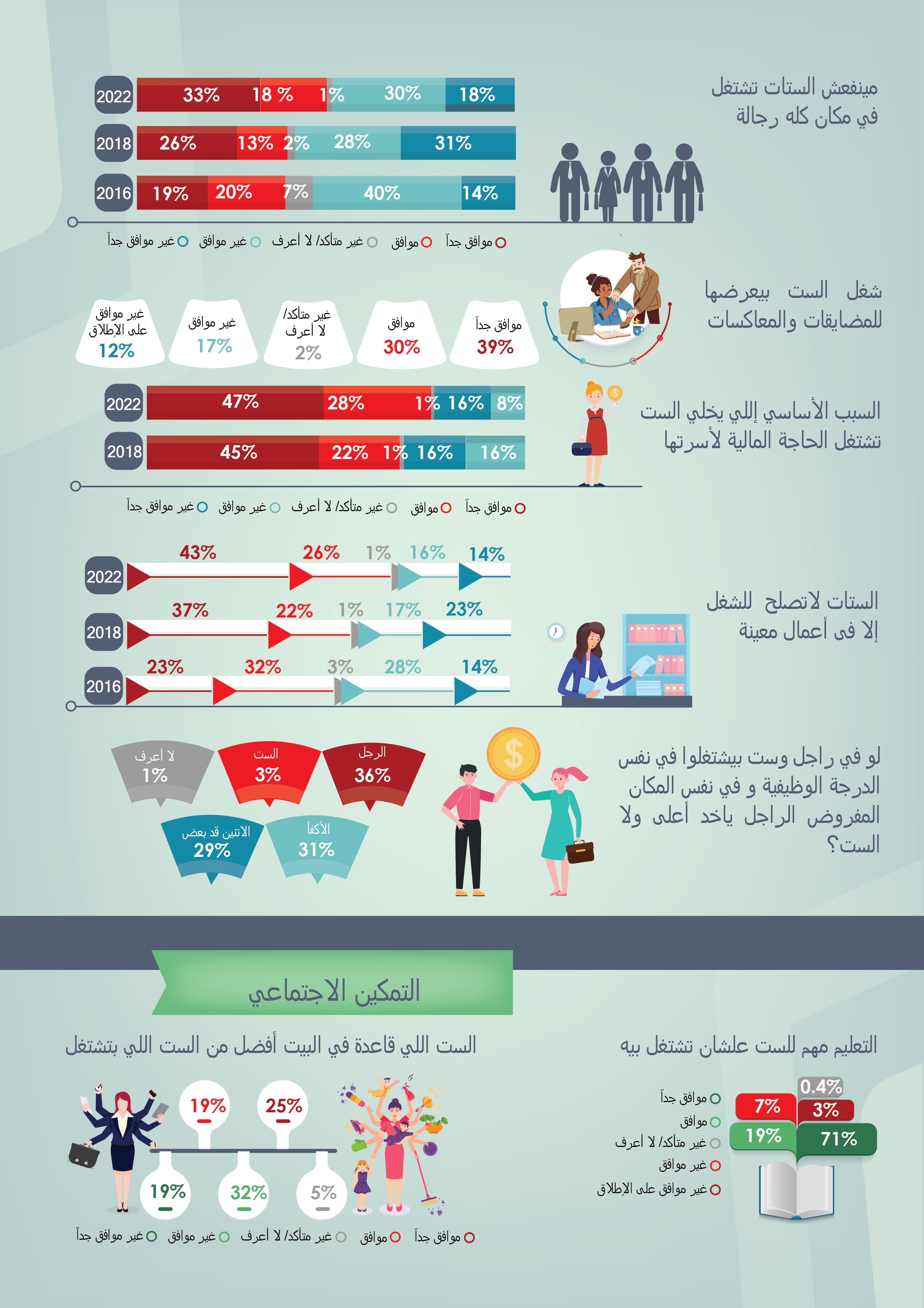 المعايير الاجتماعية المتعلقة بتمكين المرأة المصرية — 3