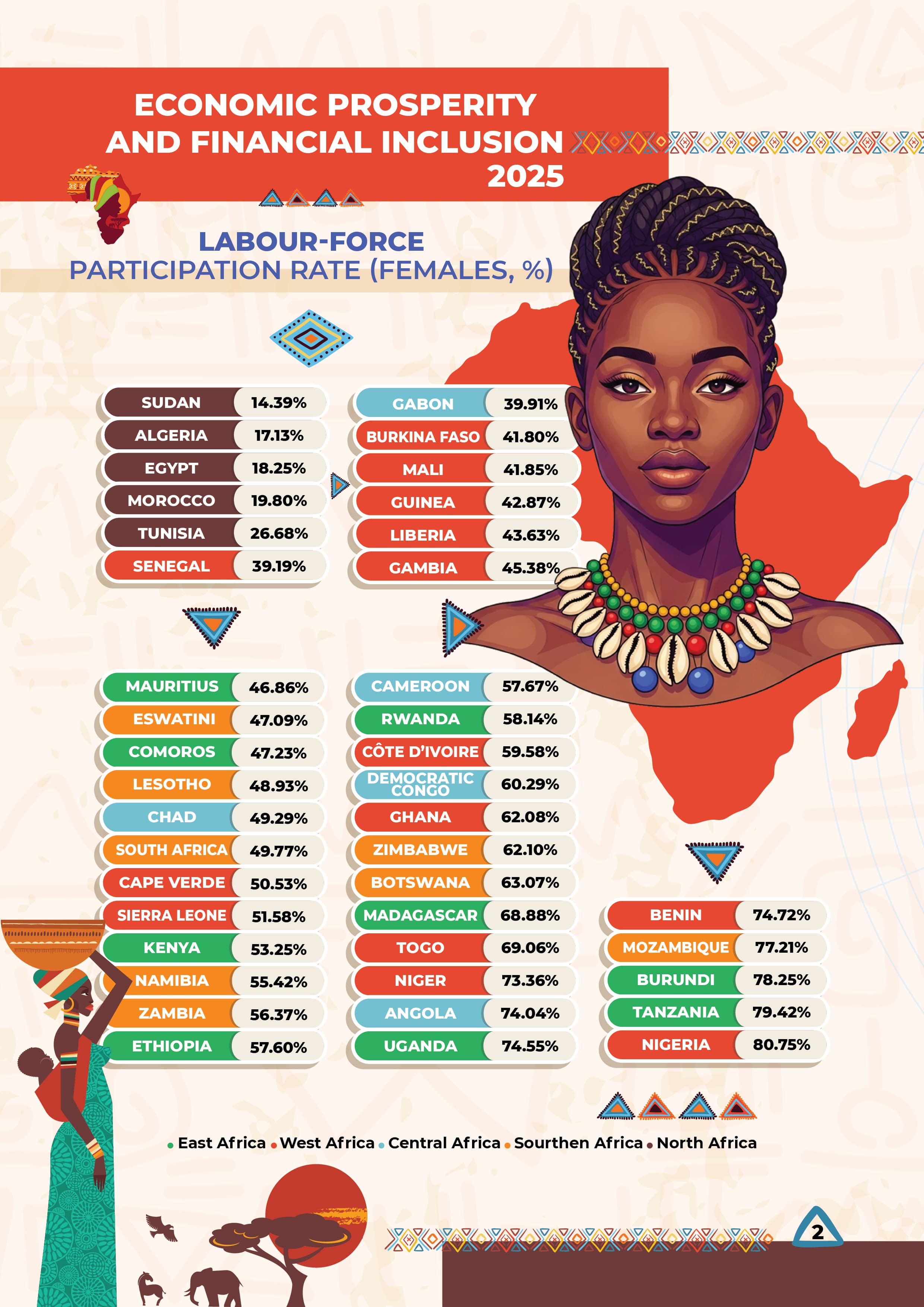 African Woman - Empowerment in Numbers 2025 — 2