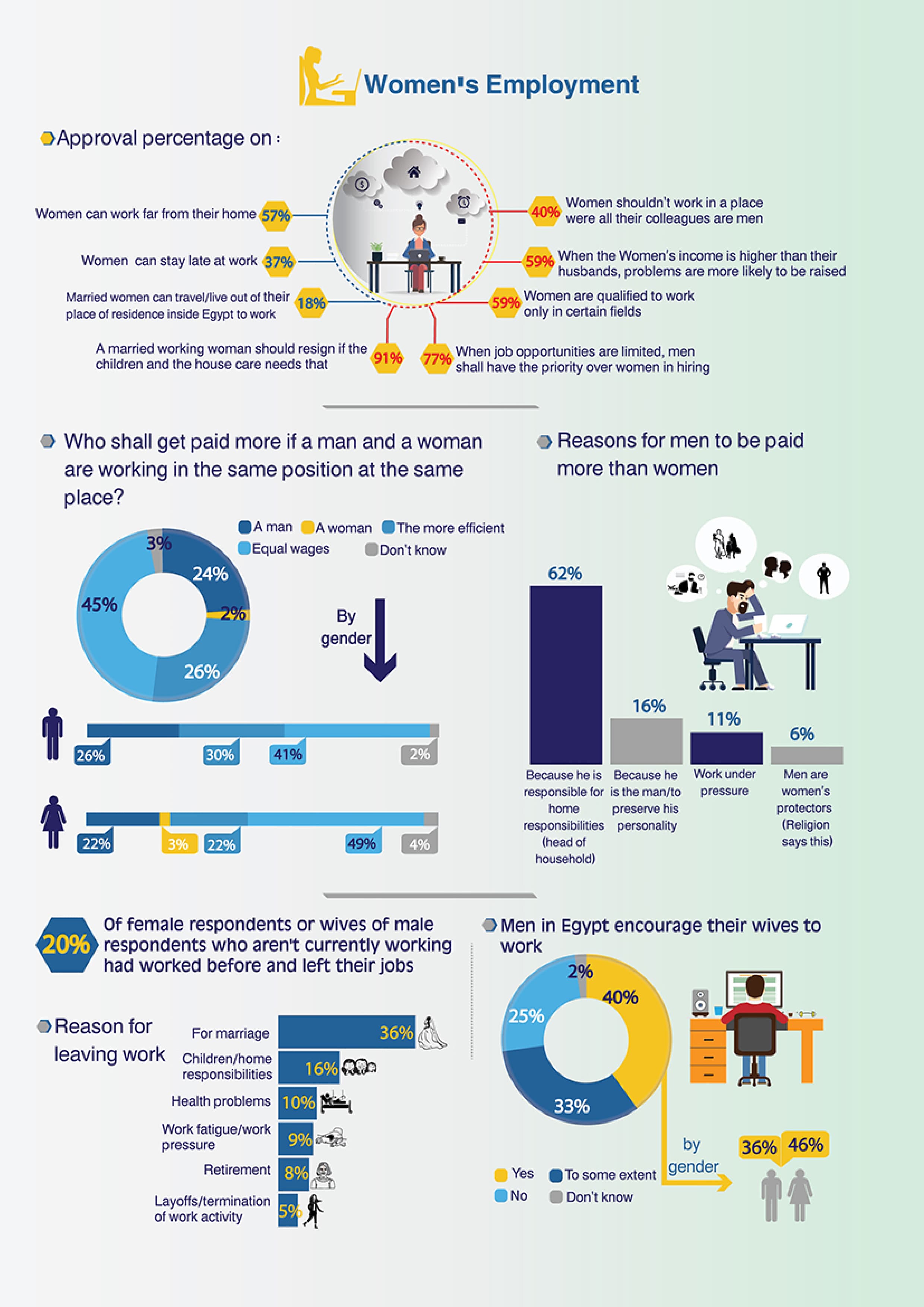 Egyptians' Perceptions on Women's Economic Participation — 3