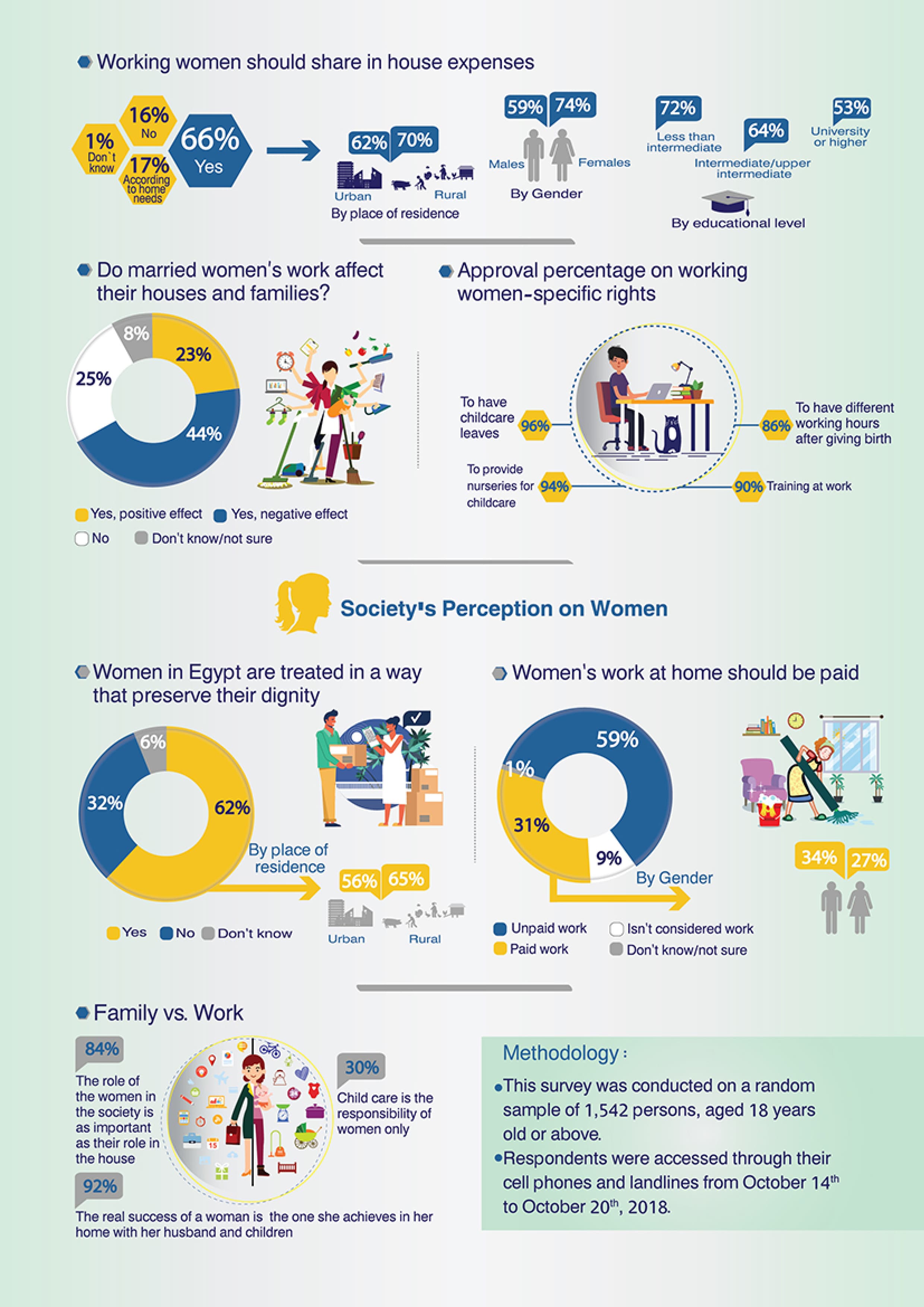 Egyptians' Perceptions on Women's Economic Participation — 4