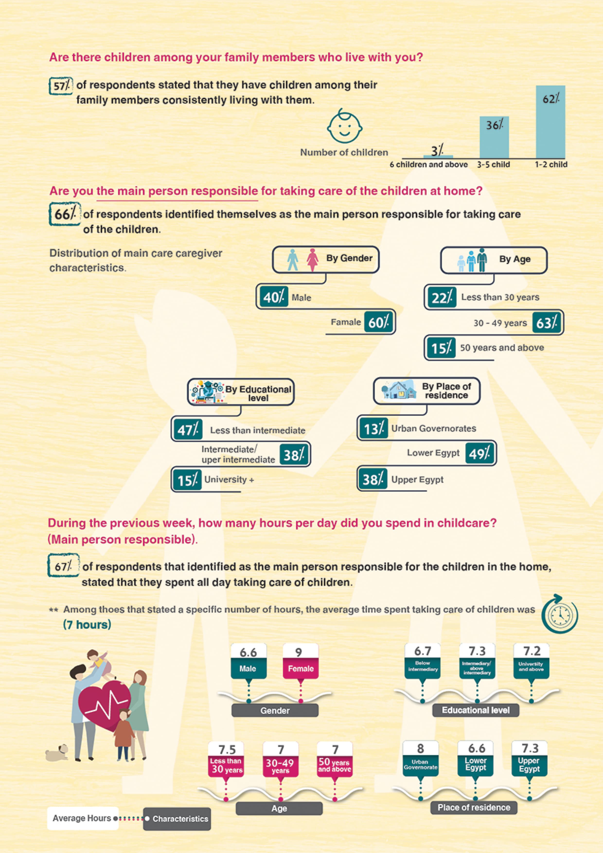 Egyptians' Perceptions on Care Economics — 2