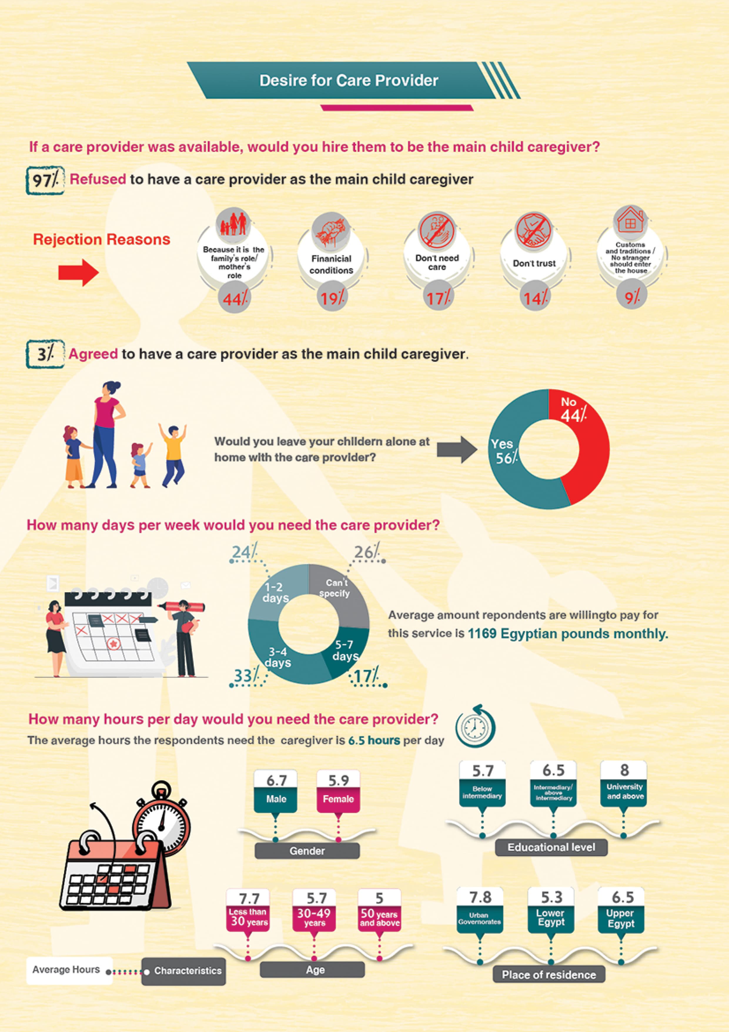 Egyptians' Perceptions on Care Economics — 3