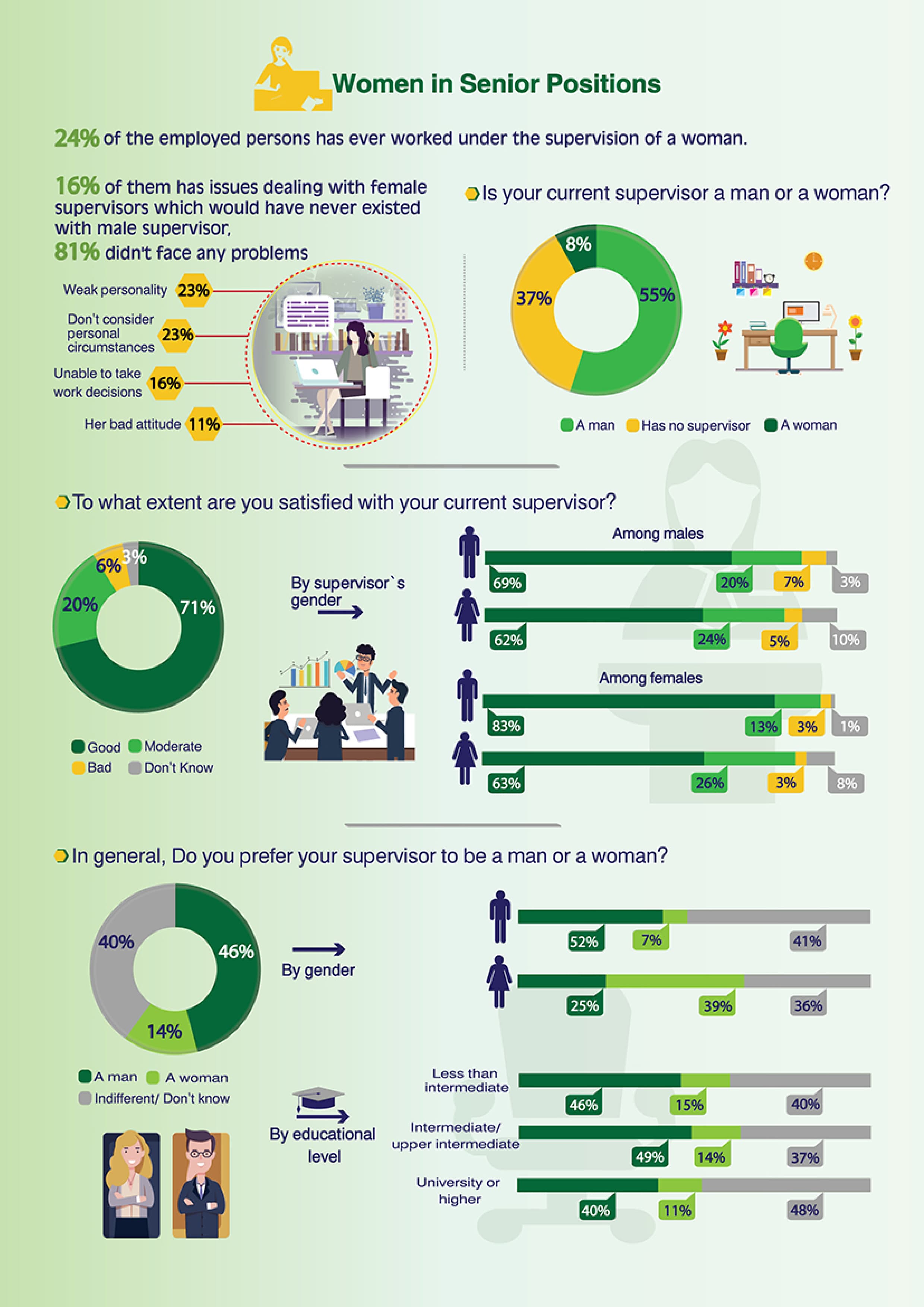 Egyptians' Perceptions on Women's Leadership — 2