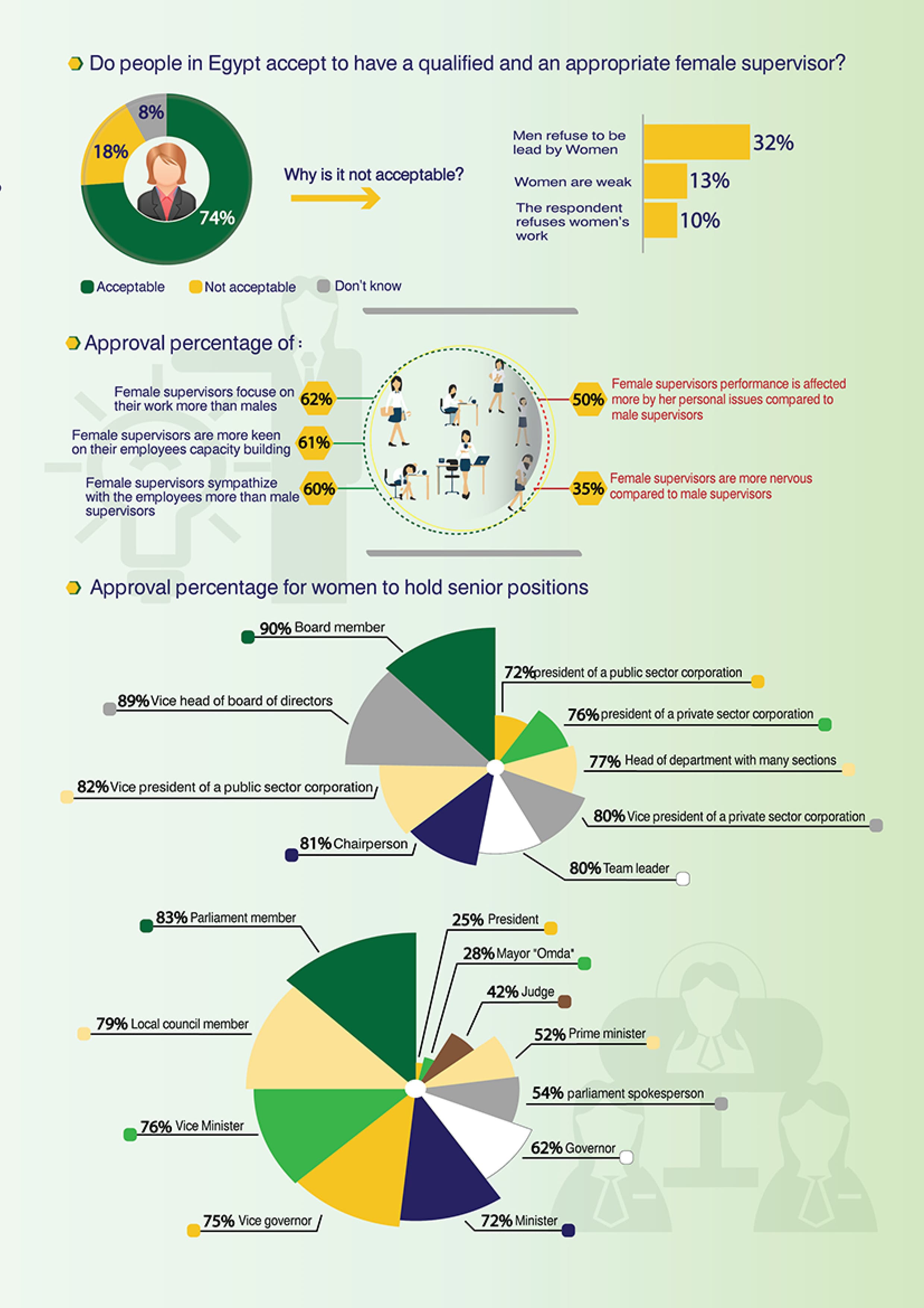 Egyptians' Perceptions on Women's Leadership — 3