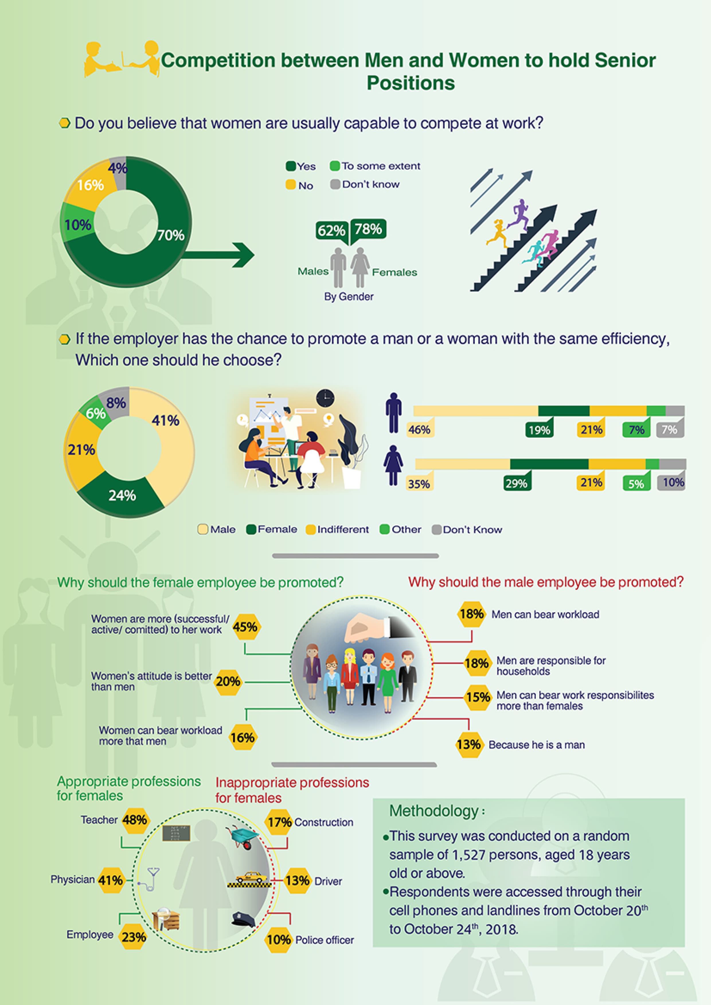 Egyptians' Perceptions on Women's Leadership — 4
