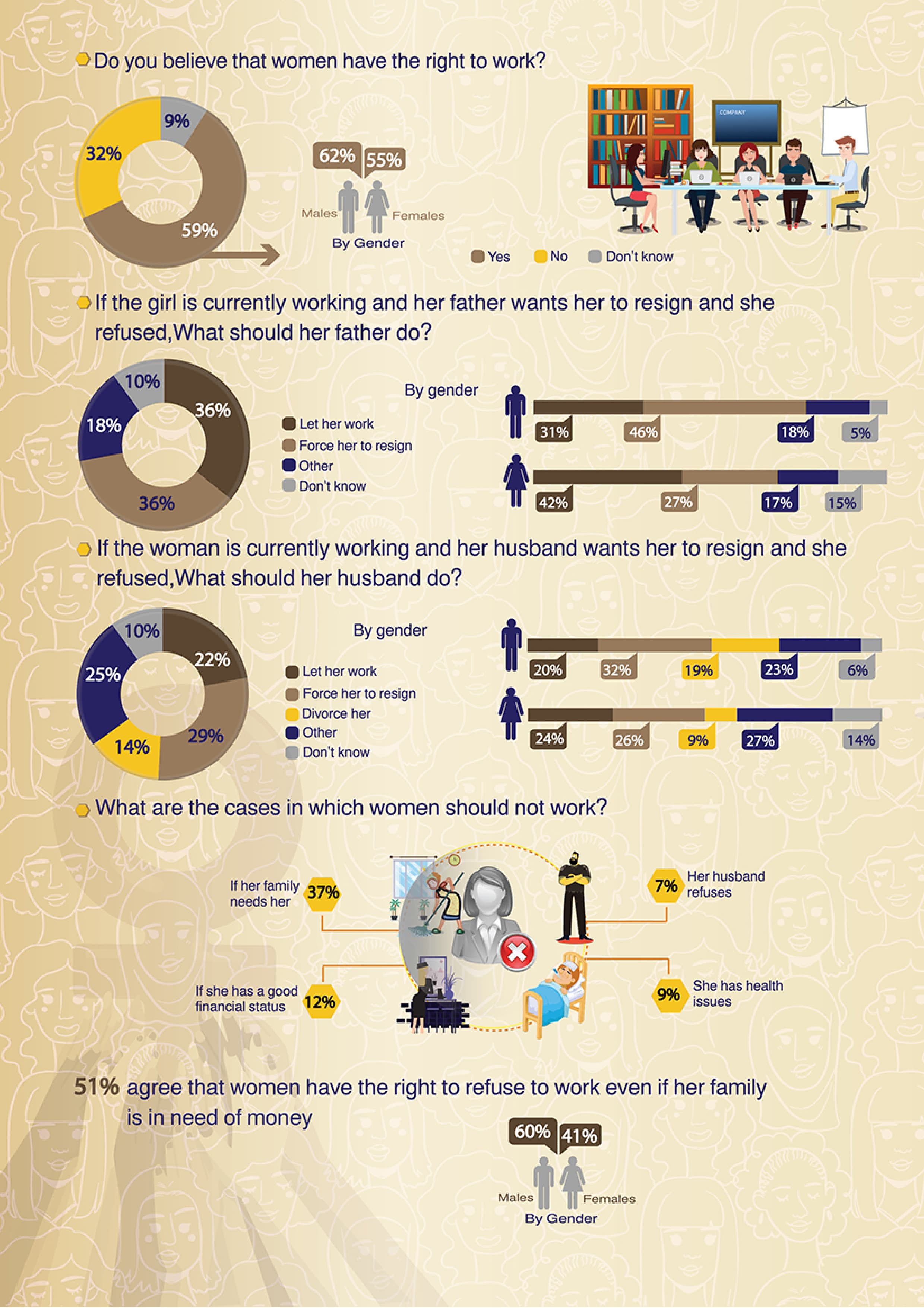 Egyptians' Perceptions on Women's Rights — 2