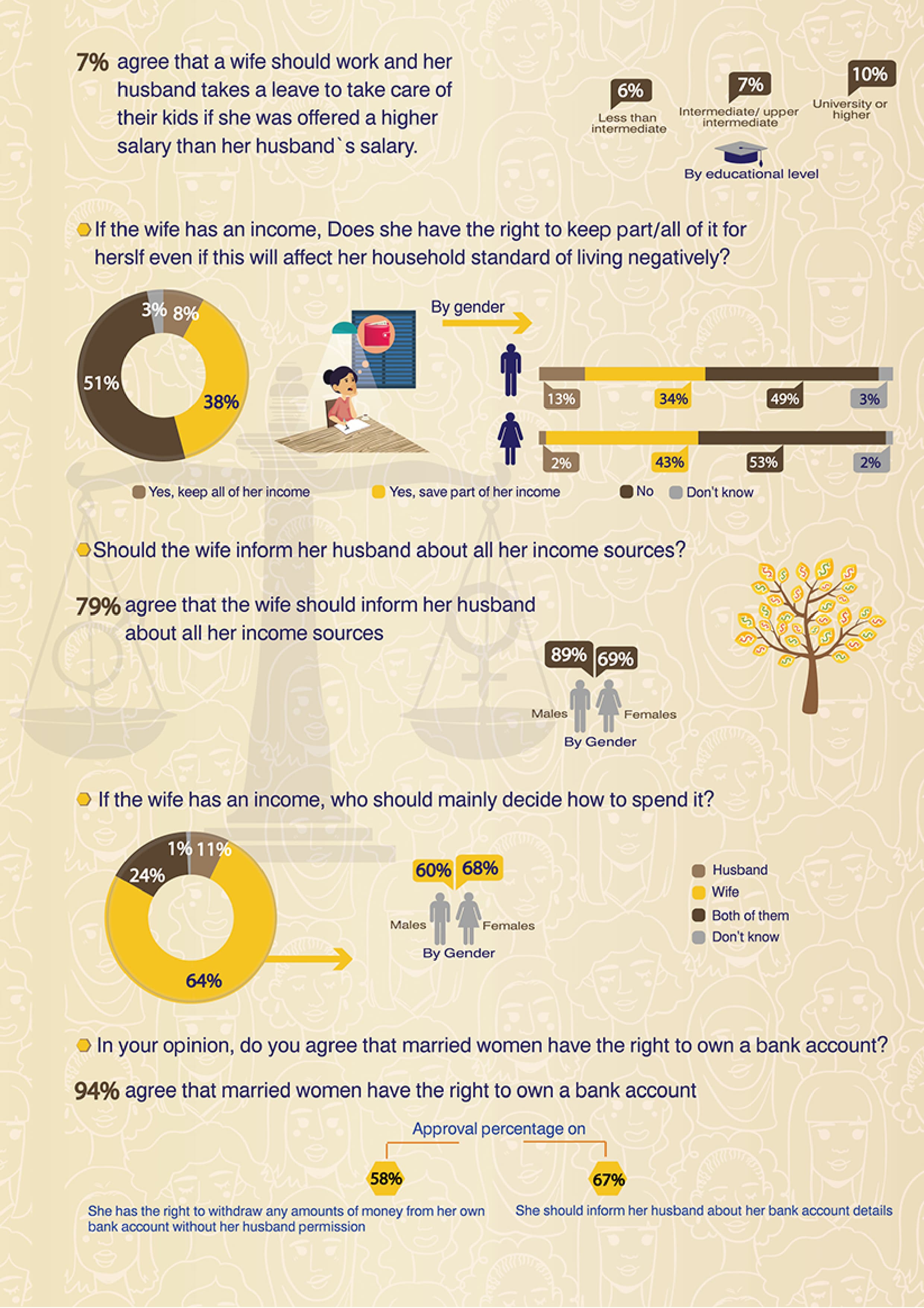 Egyptians' Perceptions on Women's Rights — 3