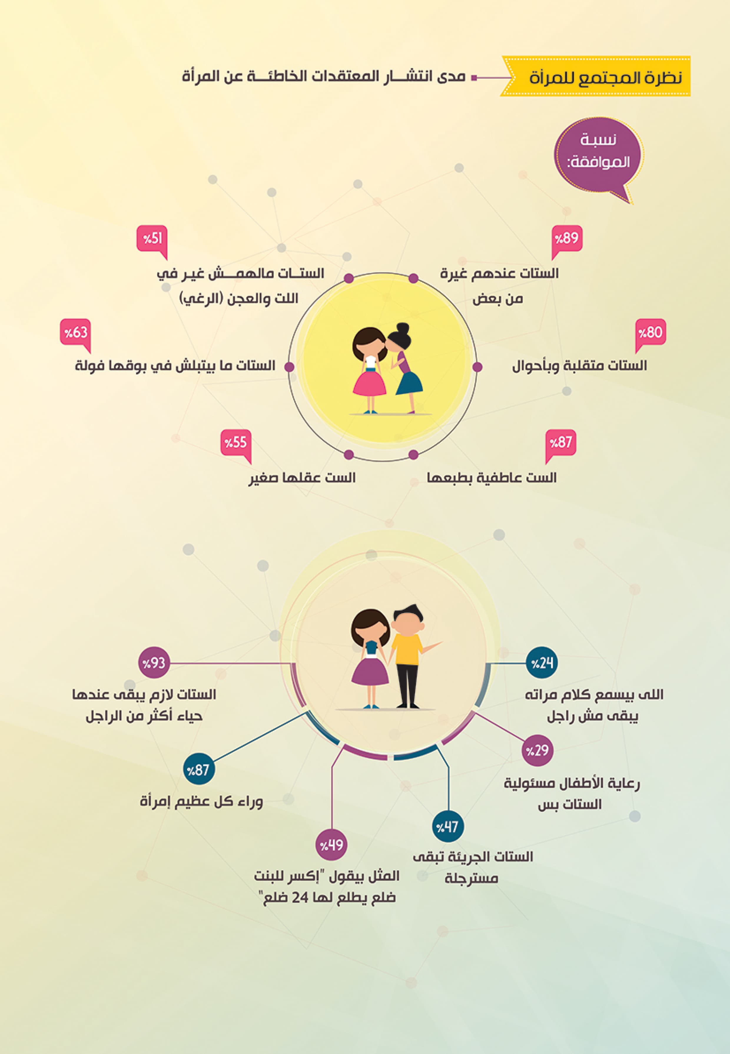 Mental Image of Women in Egypt Society — 3