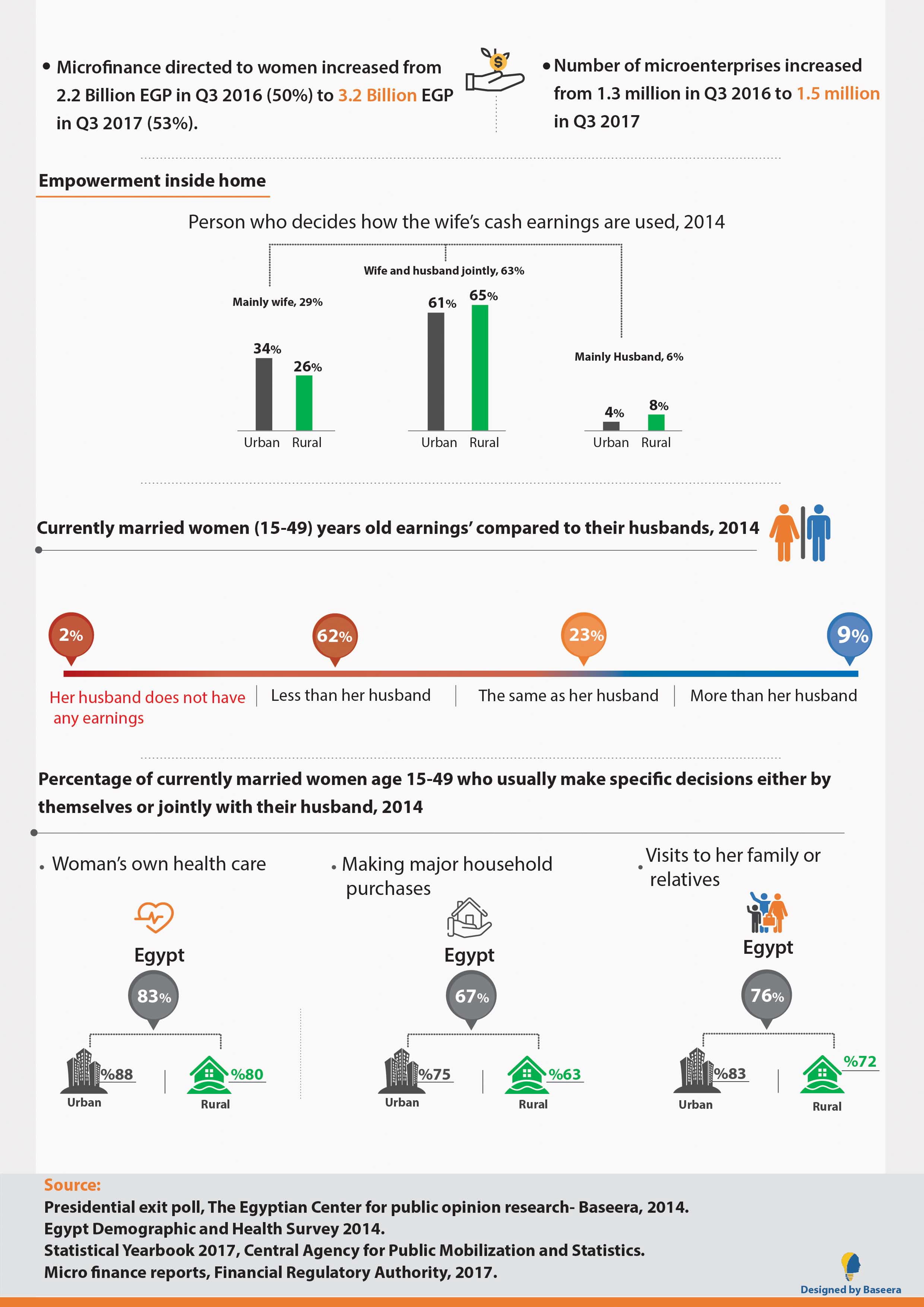 Woman's Participation in Labor Force (The World Bank) — 10