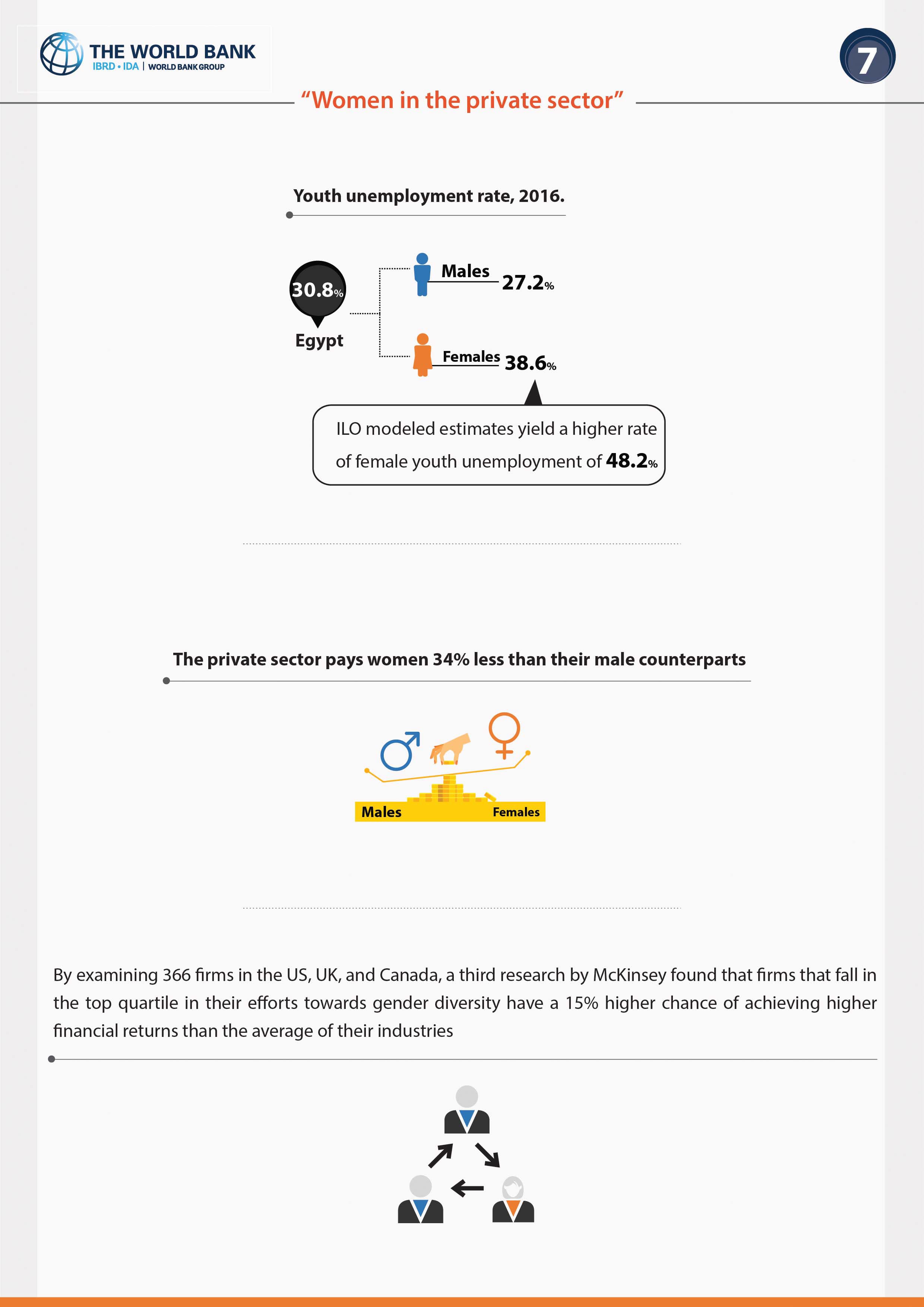 Woman's Participation in Labor Force (The World Bank) — 13