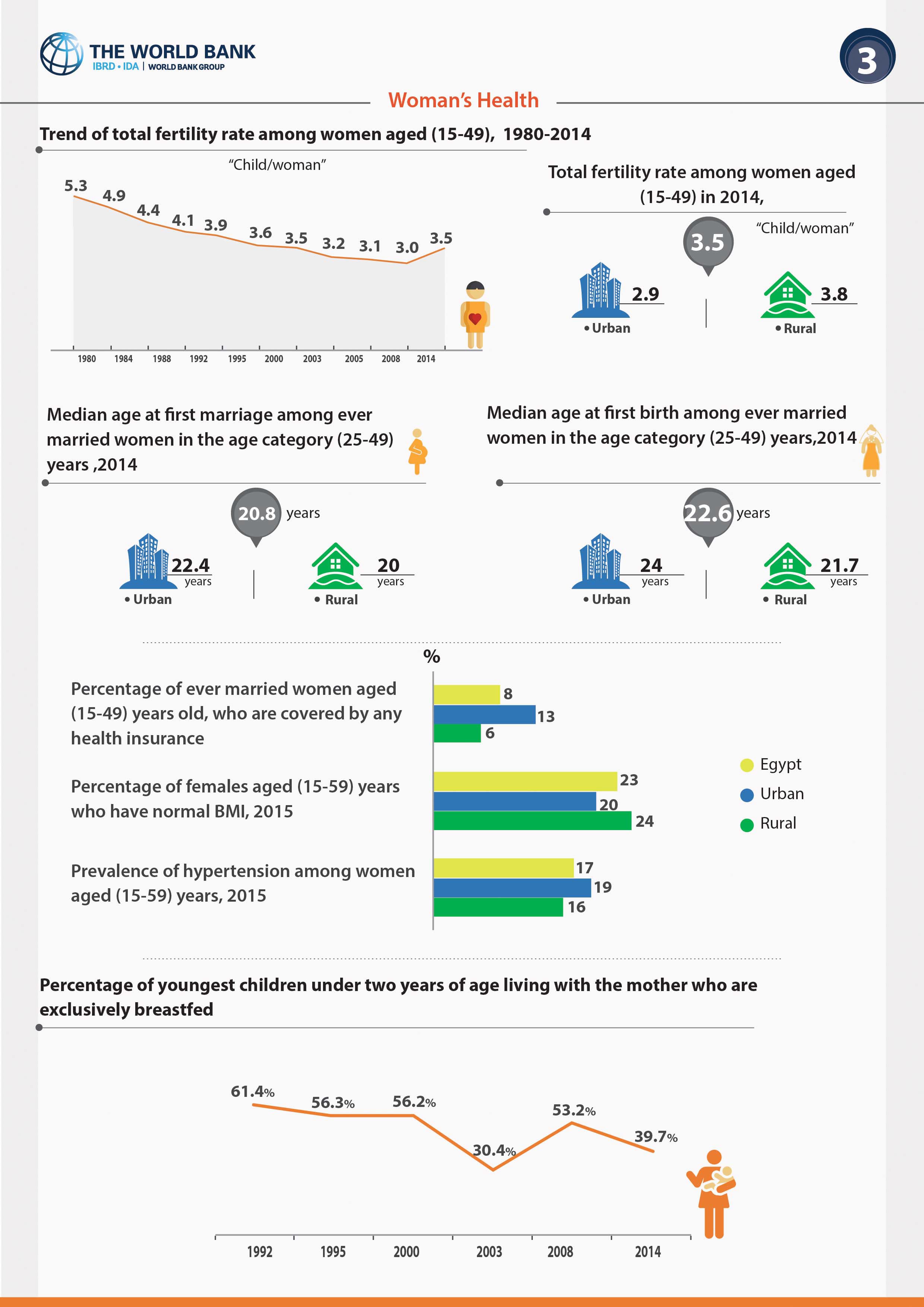 Woman's Participation in Labor Force (The World Bank) — 5
