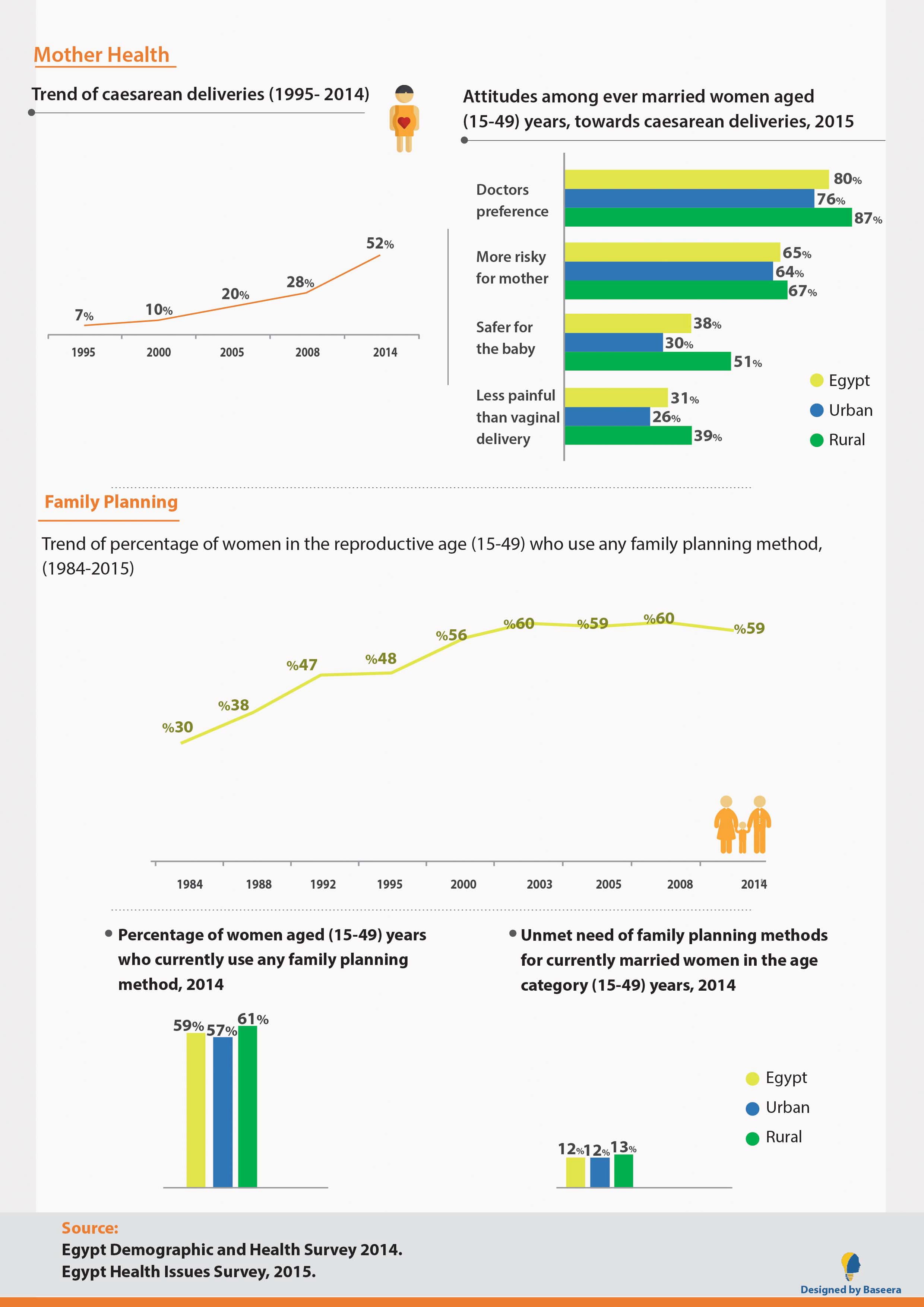 Woman's Participation in Labor Force (The World Bank) — 6